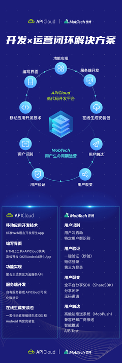 劃重點 | 如何讓App開發及運營更走心，并兼具不可復制性？